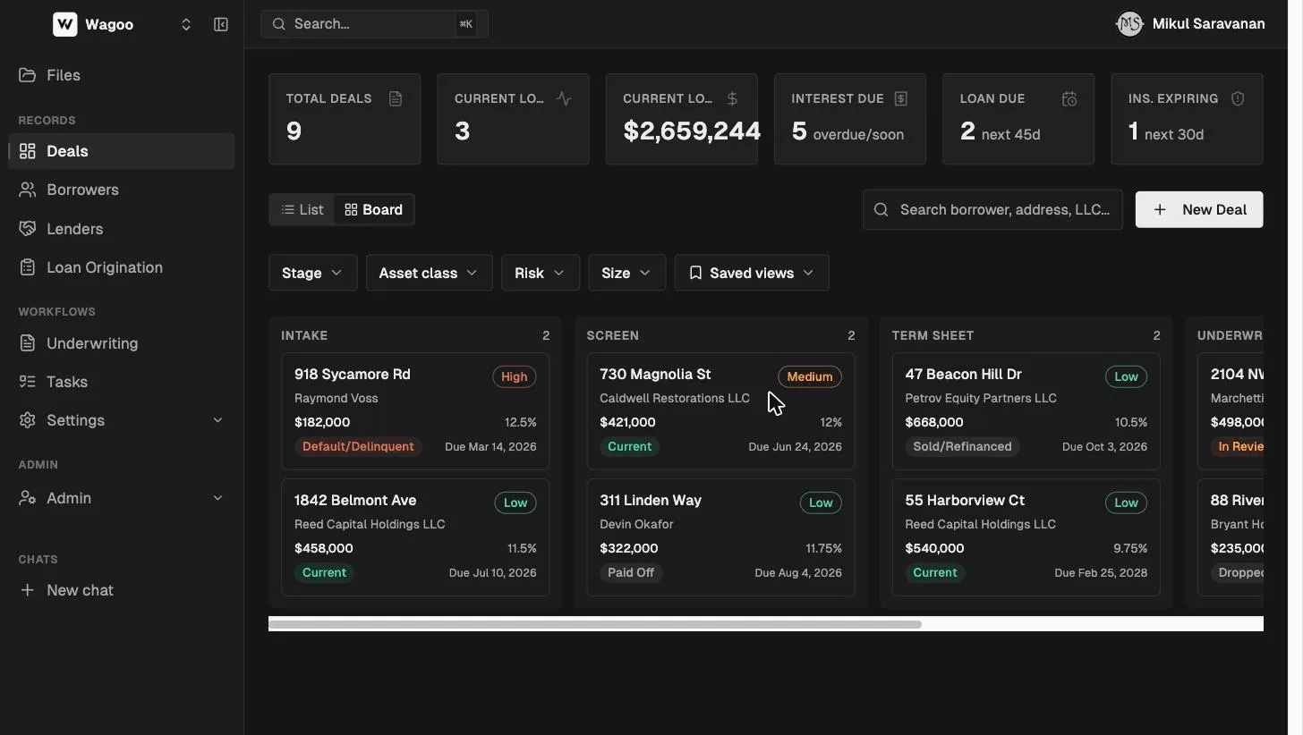The Wagoo Loan CRM dashboard in board view, showing pipeline columns of loan deals