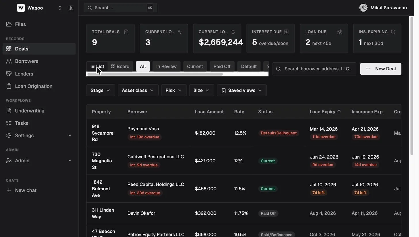 Wagoo Loan CRM deals list view with loan expiry and insurance urgency badges